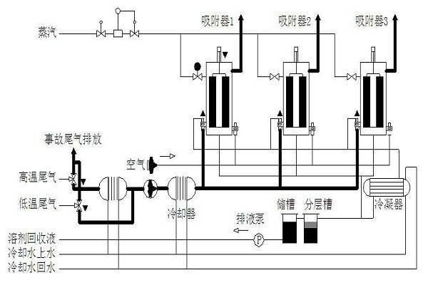 有機廢氣處理冷凝法流程圖